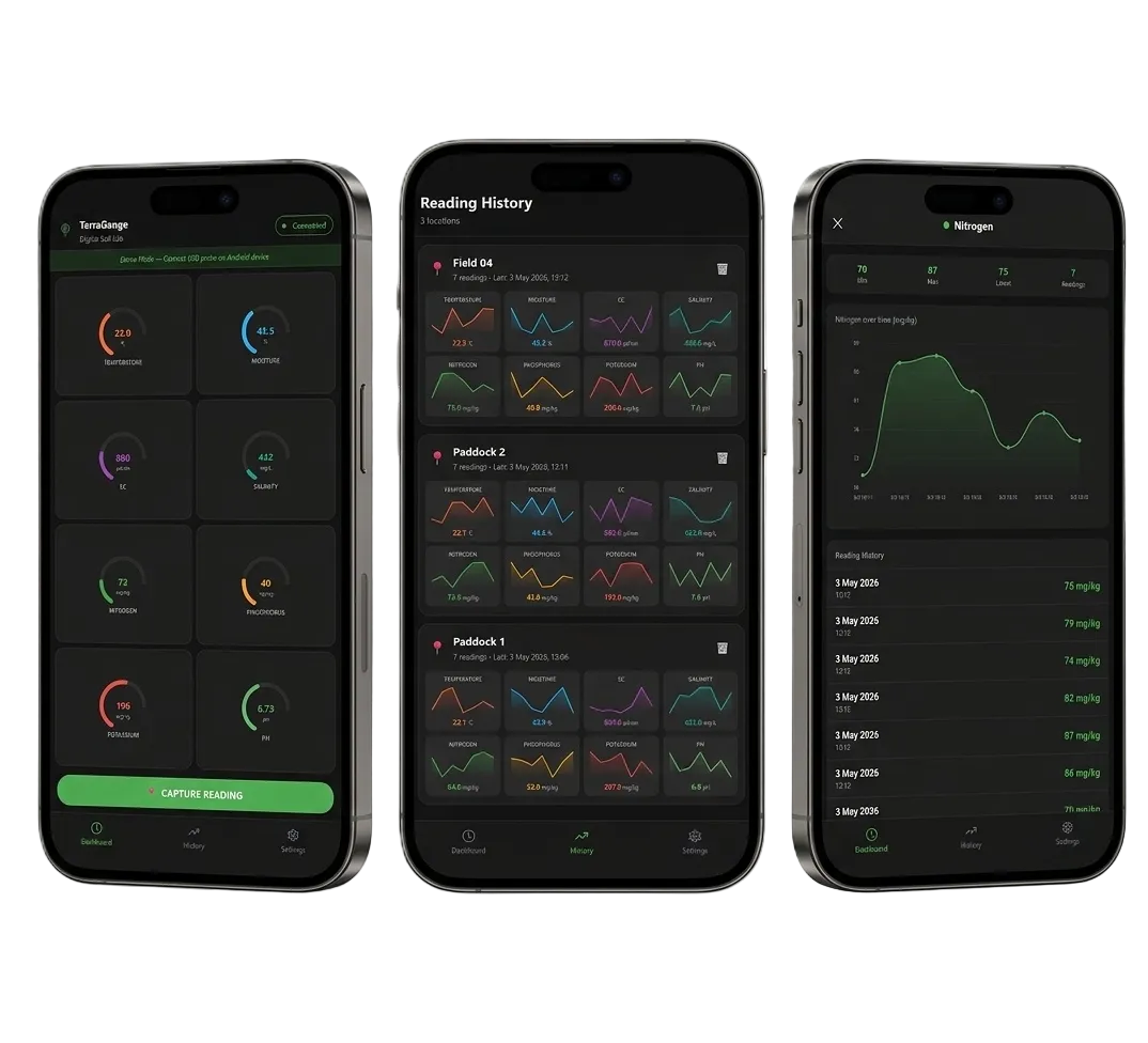TerraGauge: Digital Soil Lab in a Box