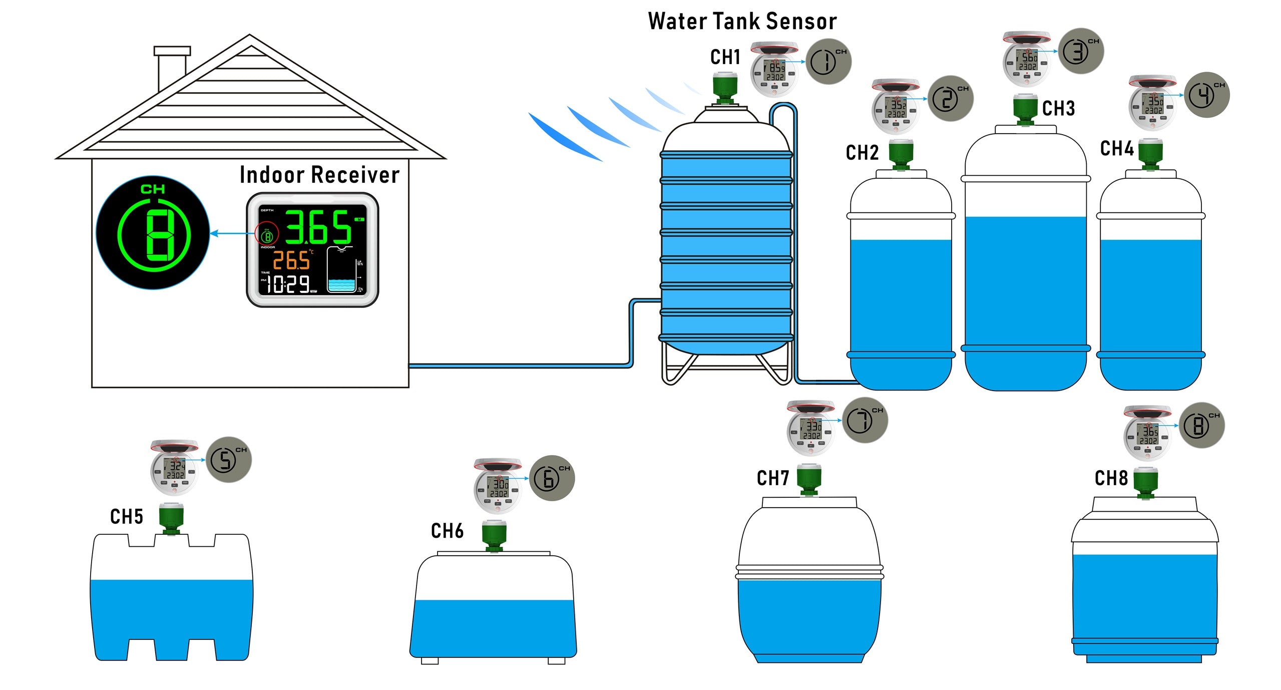 TerraTank sensor and receiver installation diagram